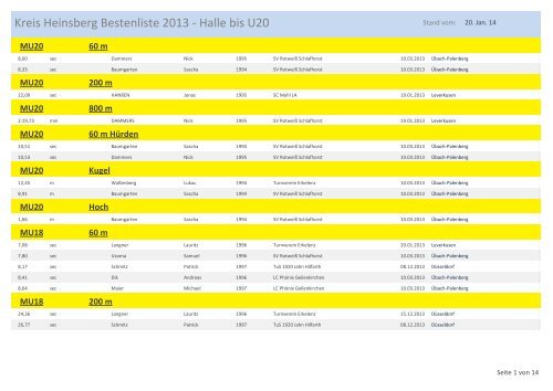 Kreis Heinsberg Bestenliste 2013 - Halle - TuS-Jahn Hilfarth