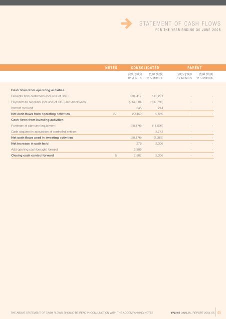 ANNUAL REPORT 2004â05 - V/Line