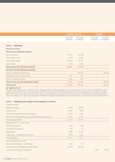 ANNUAL REPORT 2004â05 - V/Line