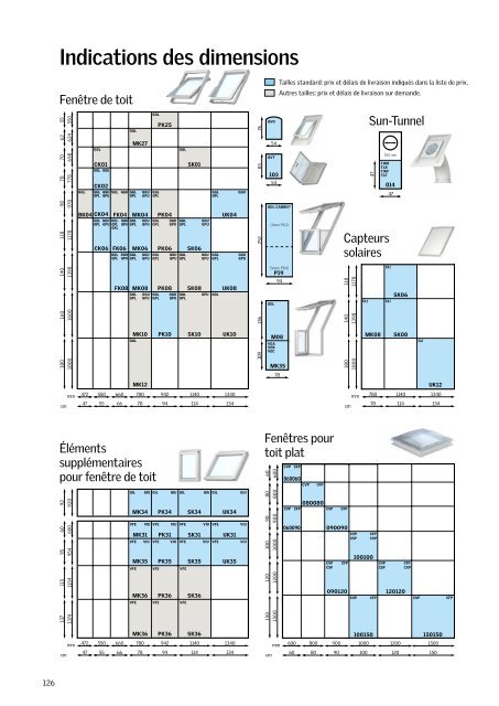 Types et dimensions des fenÃªtres de toit (PDF)