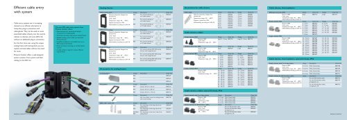 Efficient cable entry with system - Phoenix Contact