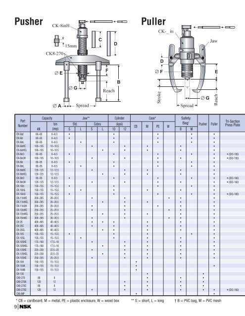 NSK Bearing Heaters