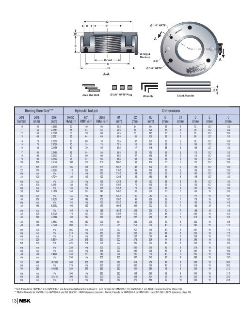 NSK Bearing Heaters