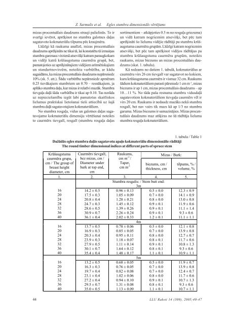 (Picea abies) audiu - Latvijas LauksaimniecÄ«bas universitÄte