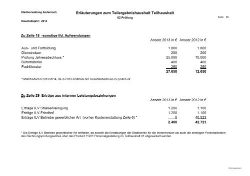 Haushaltsplan 2013 - Andernach