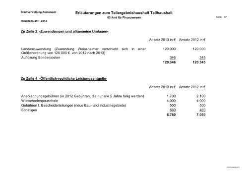 Haushaltsplan 2013 - Andernach