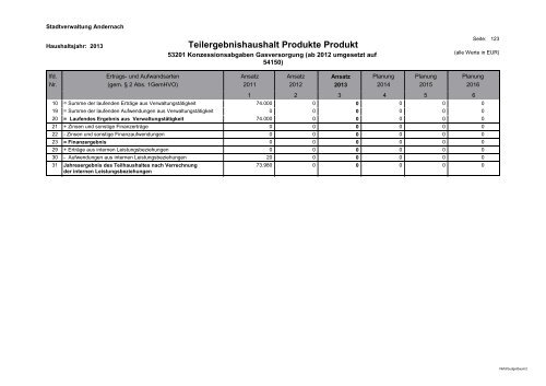 Haushaltsplan 2013 - Andernach