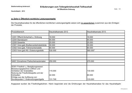 Haushaltsplan 2013 - Andernach