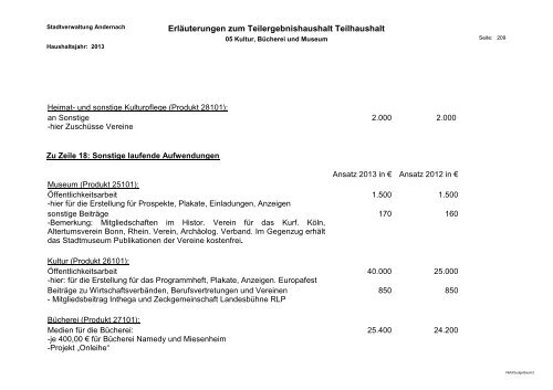 Haushaltsplan 2013 - Andernach