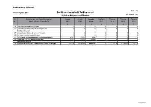 Haushaltsplan 2013 - Andernach