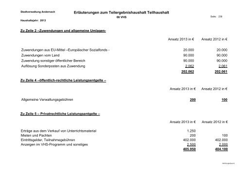 Haushaltsplan 2013 - Andernach