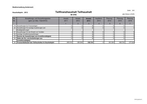 Haushaltsplan 2013 - Andernach