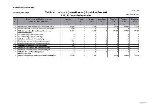 Haushaltsplan 2013 - Andernach