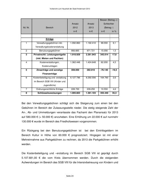 Haushaltsplan 2013 - Andernach