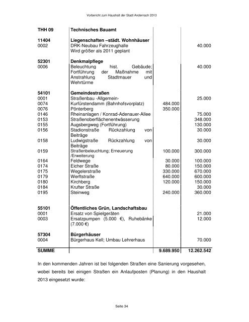 Haushaltsplan 2013 - Andernach