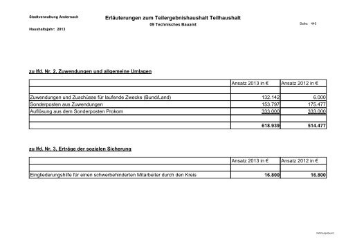 Haushaltsplan 2013 - Andernach