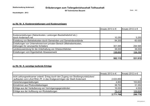 Haushaltsplan 2013 - Andernach