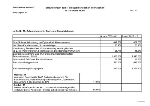 Haushaltsplan 2013 - Andernach