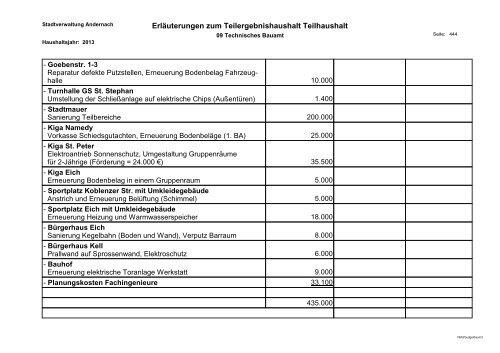 Haushaltsplan 2013 - Andernach