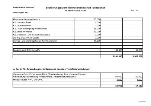 Haushaltsplan 2013 - Andernach