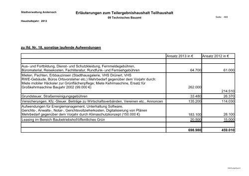 Haushaltsplan 2013 - Andernach