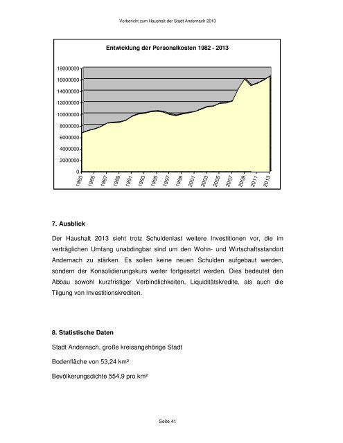 Haushaltsplan 2013 - Andernach