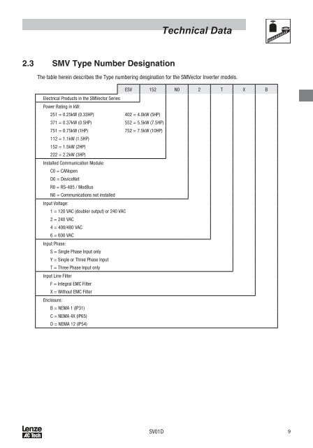 Operating Instructions SMVector - Frequency Inverter - alexandris.gr