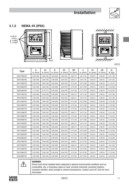 Operating Instructions SMVector - Frequency Inverter - alexandris.gr