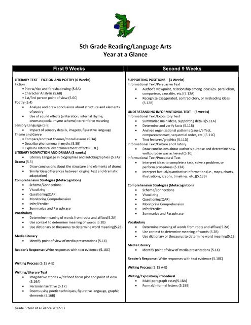 5th Grade Reading/Language Arts Year at a Glance - Dickinson ISD