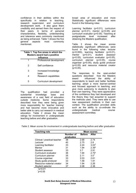 Untitled - South East Asian Journal of Medical Education