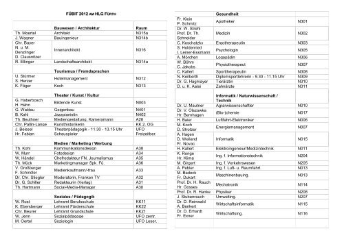 FÜBIT-Raumplan - Helene-Lange-Gymnasium Fürth