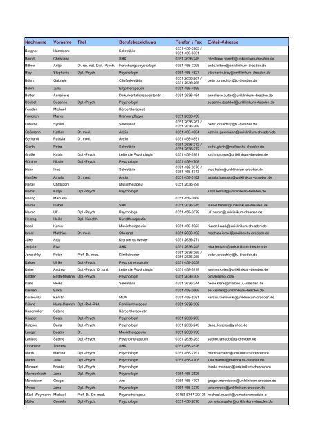 Mitarbeiter alphabetisch - Psychosomatik-UKD