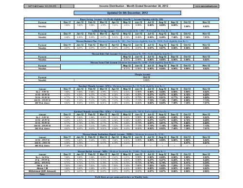 Historical Profit Rates - Meezan Bank