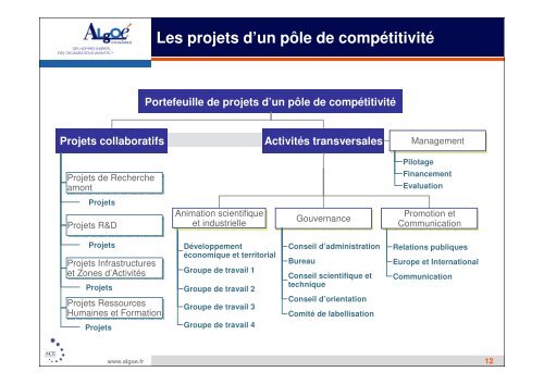 Diaporama confÃ©rence plÃ©niÃ¨re - PTCE - Passer du concept au projet