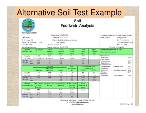 Soil - Sarasota County Extension