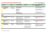 Geriatrienetzwerk Ostsachsen - Städtisches Klinikum Görlitz