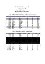 Rezultati razredbenog ispita za StruÄni studij sestrinstva (2 rok)