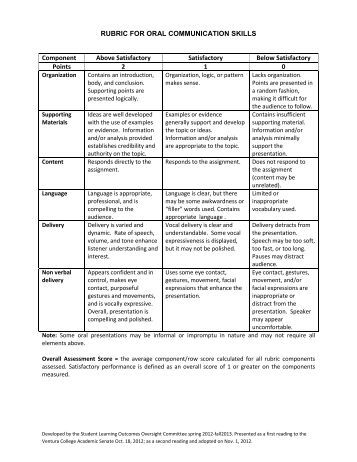 Oral Communication Rubric 59