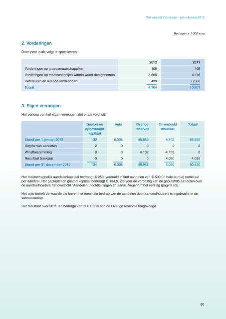 Jaarverslag 2012 - Waterbedrijf Groningen