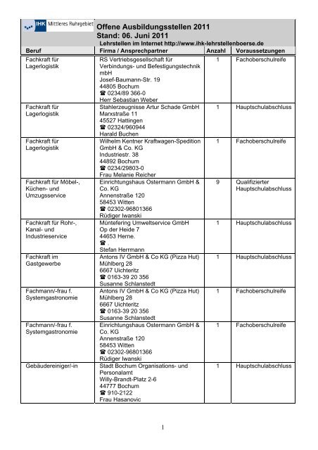 Offene Ausbildungsstellen 2011 Stand: 06. Juni 2011