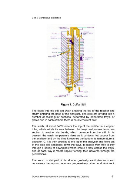 Unit 5 - Continuous Distillation - School of Life Sciences