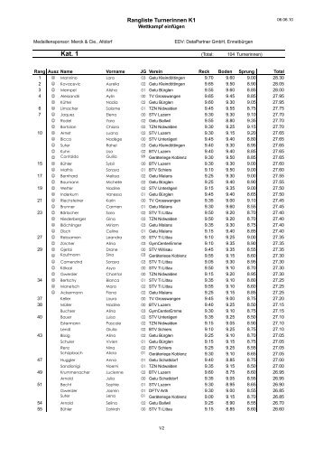 Rangliste K1 (1)