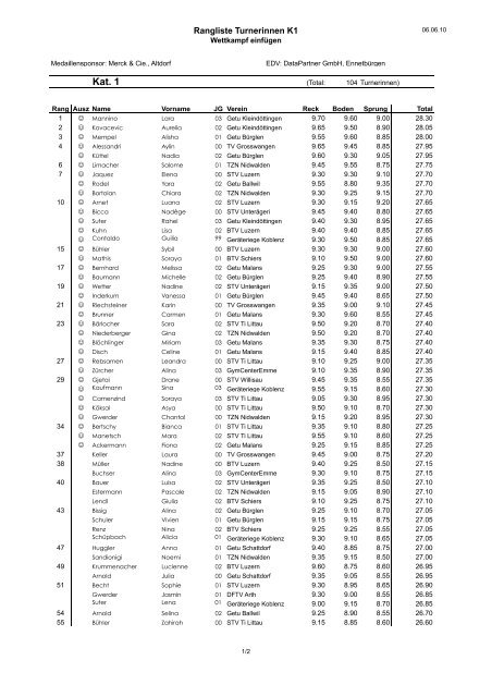 Rangliste K1 (1)