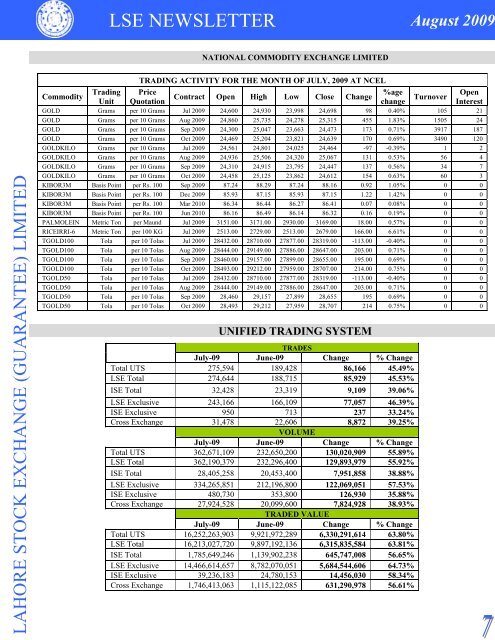 LSE August 2009 Newsletter - Lahore Stock Exchange