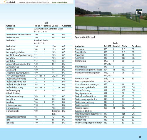 als PDF Datei zum download bereit - Samtgemeinde Harsefeld