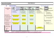 Hautschutz- und Desinfektionsplan