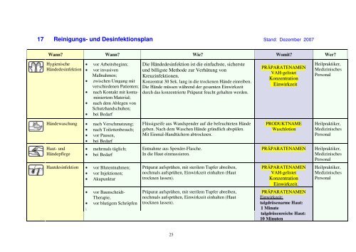 Hautschutz- und Desinfektionsplan