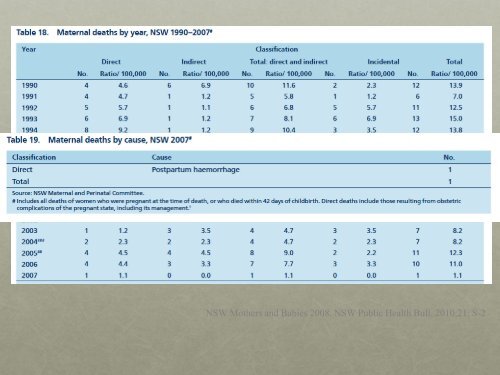 Postpartum Haemorrhage - Dr Andrew Booker