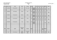 Kreis 10/2 Euskirchen Kreismeisterschaft Disziplin KK 3X40 ...