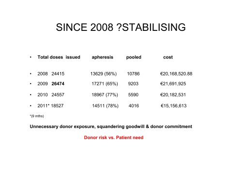 Towards Optimal Use of Platelets - Irish Blood Transfusion Service